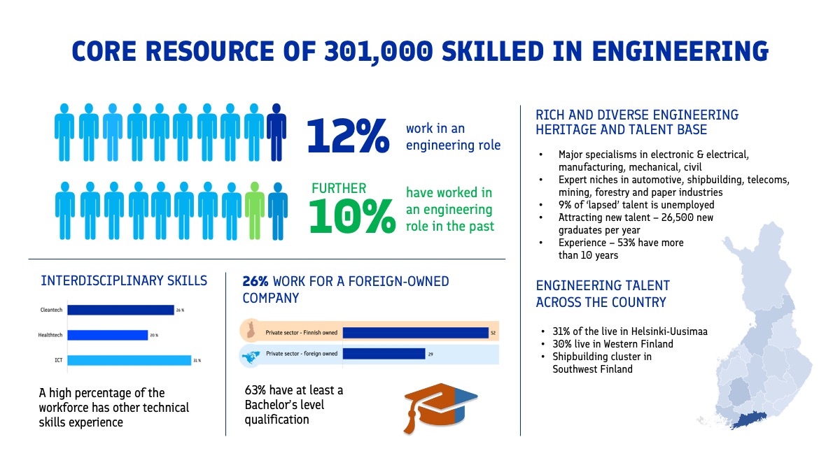 Core resource of engineers in Finland